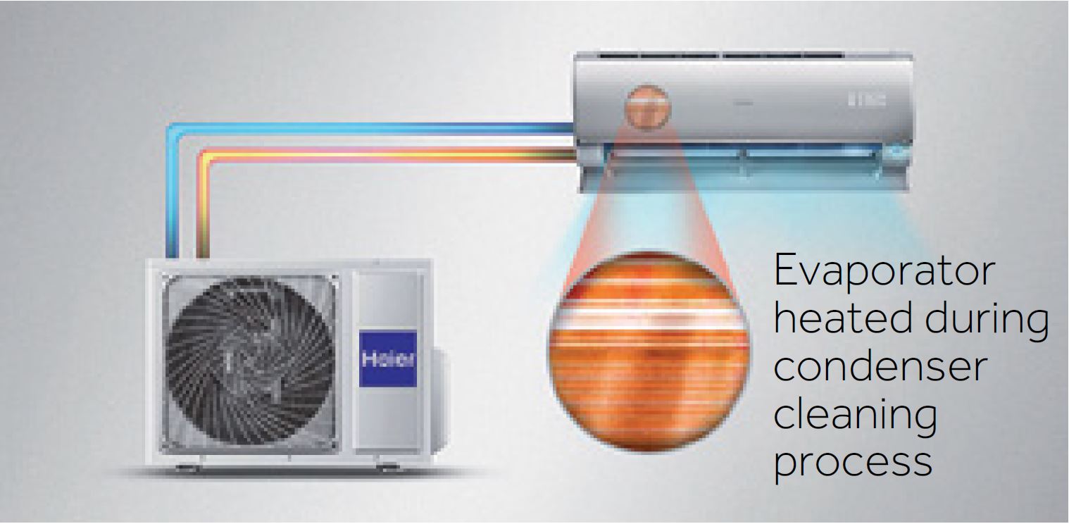 Fast Drying Technology