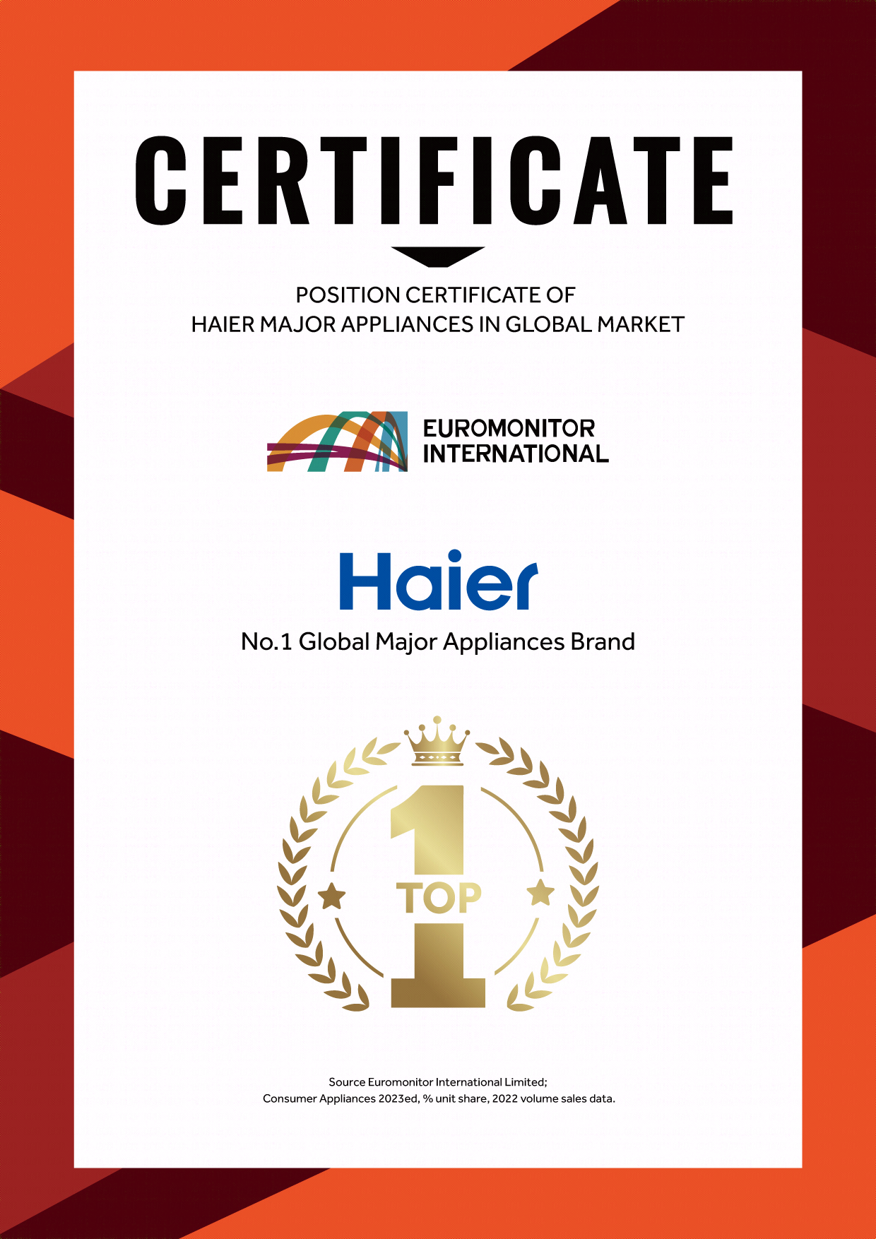 Certificate Euromonitor 2023