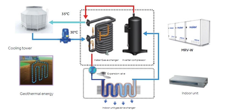 MRV W Cooling Operation